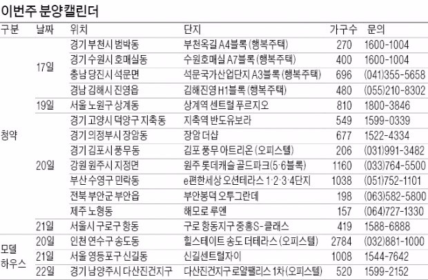 서울 상계·구로 등 6000가구 청약