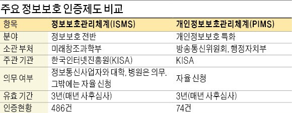 유출사고 '면죄부' 된 정부 보안인증