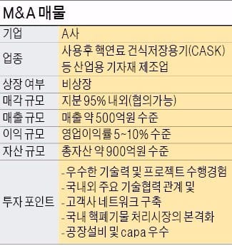 [기업 재무] 산업용 기자재 제조업체…총자산 900억원