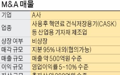  산업용 기자재 제조업체…총자산 900억원