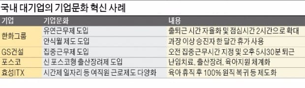 [기업문화 혁신] 한달 '안식월 휴가'·출퇴근 시간 알아서…스타트업 뺨치는 대기업