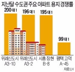 "수도권 아파트 용지는 로또…2급지도 쟁탈전"