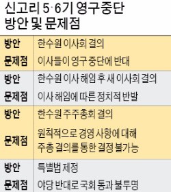 신고리 5·6호기 '영구 중단' 하려면  특별법 필요할 듯…'산 넘어 산'