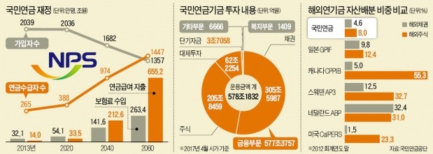 [뉴스의 맥] '소득주도 성장'에 국민연금 동원 공식화…월권 논란