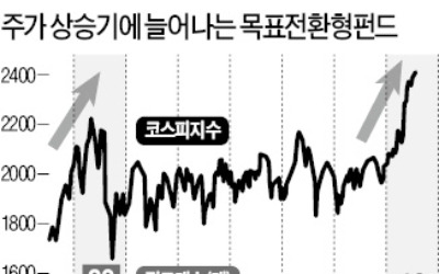 코스피 뜨니 목표전환형펀드도 떴다