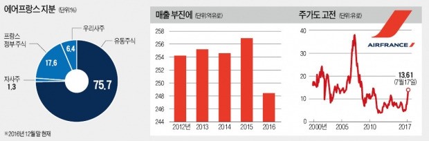 힘 받는 마크롱 노동개혁…악명 높은 에어프랑스 노조 달라졌다