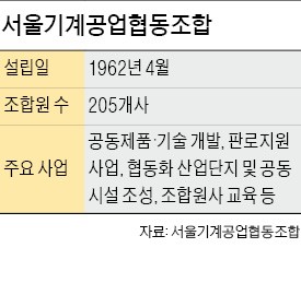 김형태 서울기계공업협동조합 이사장 "영세업체 공공조달 진출 지원…생존기반 마련"