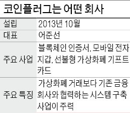 코인플러그, IBM 이어 블록체인 특허 세계 2위