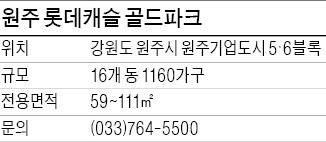 [유망 분양현장] 원주기업도시 내 브랜드타운…1160가구