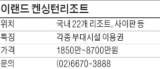 [유망 분양현장] 직영호텔 리조트 체인 22곳서 '힐링'