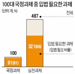 소득주도 성장·복지…5년간 178조 푼다