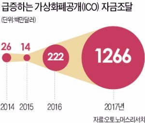 이더리움 창업자 "가상화폐 시장은 시한폭탄"