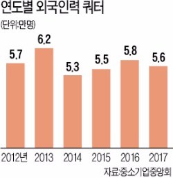 "비자연장 위해 본국 안가도 돼…외국인 인력 업무공백 해소"