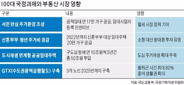 신혼부부 기살리는 문재인정부…공공임대 20만 가구·맞춤형 대출 지원