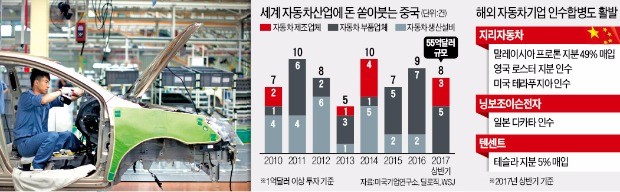 부품업체부터 플라잉카까지…글로벌 자동차시장 야금야금 삼키는 중국