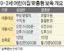 과잉복지 논란에 접었는데…'무상 보육' 다시 하겠다는 박능후