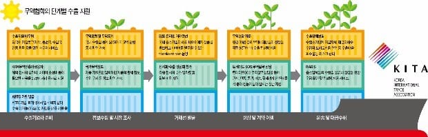 [Cover Story] 한국무역협회, 30년 '무역 베테랑'이 자문…1년 만에 '국가대표 중소기업' 대거 배출