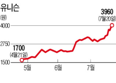 신재생에너지 확대 정책에…풍력주 날았다