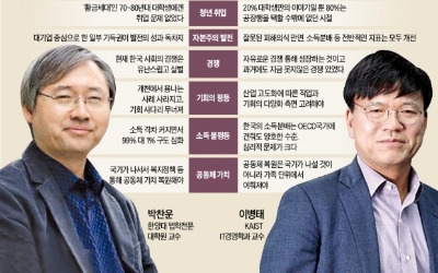 '헬조선 논쟁'의 진화…자본과 경쟁을 논하다