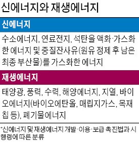 신재생 아닌 '재생에너지' 표현…환경론자들 '입김' 작용한 듯