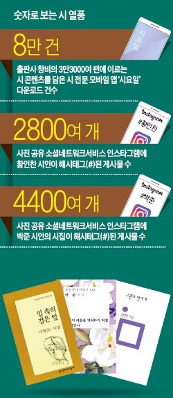 [커버스토리] "내 안의 목소리 발견하는 시간…시 쓰는 게 즐거워"