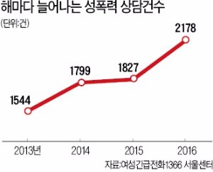 [경찰팀 리포트] 성폭력 피해자에 되레 '꽃뱀'…도 넘은 '3차 가해' 악플러