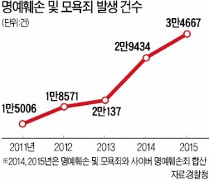 [경찰팀 리포트] 성폭력 피해자에 되레 '꽃뱀'…도 넘은 '3차 가해' 악플러