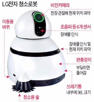 인천공항, 4개국어 술술 하는 LG로봇 '채용'