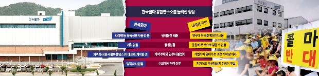 세종시에 있는 한국콜마 본사 