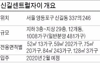 [분양 현장 포커스] 영등포 '신길센트럴자이'. 신길뉴타운 재개발…481가구 일반 분양