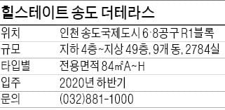 [분양 현장 포커스] 힐스테이트 송도 더테라스, 28가지 타입의 주거용 오피스텔 2784실