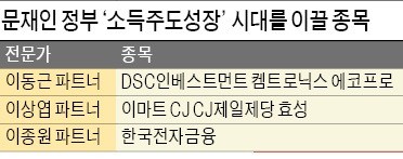 2차전지·AI 등 IT·소재 성장주 유망…내수 활성화 기대…이마트·CJ도 주목