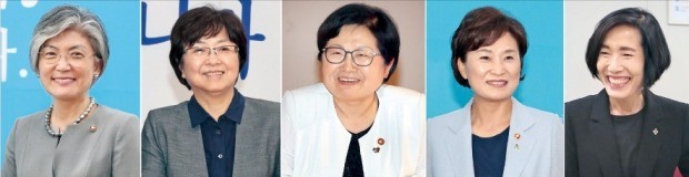 문재인 대통령이 23일 고용노동부 장관 후보로 김영주 더불어민주당 의원을 지명하면서 여성 장관 30% 공약이 사실상 지켜졌다. 강경화 외교부 장관(왼쪽부터), 김은경 환경부 장관, 정현백 여성가족부 장관, 김현미 국토교통부 장관, 피우진 국가보훈처장. 연합뉴스