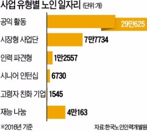 [한경-FROM 100] "제2 '디지털 디바이드' 올 것…대학이 은퇴자 재교육 앞장서야"