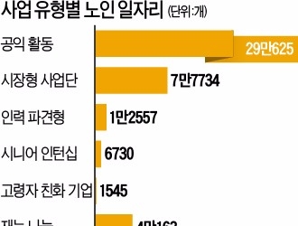  "제2 '디지털 디바이드' 올 것…대학이 은퇴자 재교육 앞장서야"