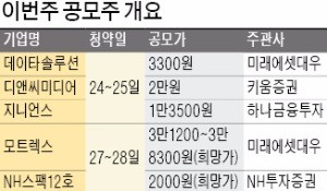 이번주 '기업공개 슈퍼위크'