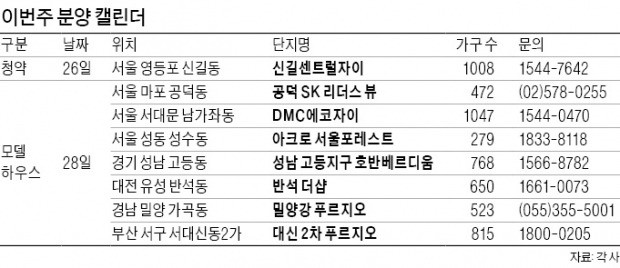 폭염·장마도 못 말리는 서울·부산 청약 열기…이번주도 분양 활발