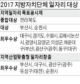 사회적 기업에 공들인 전북도…작년 고용률 증가 '전국 1위'