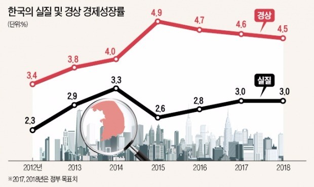 경제성장보다 더 빠른 지출 증가…균형재정 목표 폐기