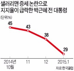 문재인 정부 '부자증세' 득될까, 실될까