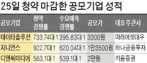 [마켓인사이트] 'IPO 슈퍼데이'…3개사에 각각 1조 이상 증거금 몰려