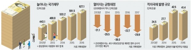 'J노믹스 178조' 차질 가정한 정부, 대규모 적자국채 발행 채비