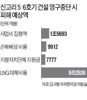 신고리 결정할 배심원단, 여론조사 응답자 중 뽑는다