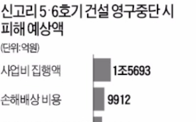 신고리 결정할 배심원단, 여론조사 응답자 중 뽑는다