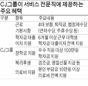 CJ '급식 여사님' 직접 고용