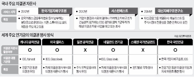 운용사, 스튜어드십 코드 참여 늘어난다