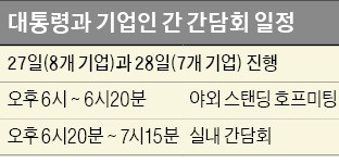 문재인 대통령, 27일 28일 '기업인과 대화'…청와대 "시간 제한·시나리오·발표 순서 없는 '솔직 토크'"