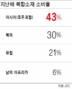 [BIZ 이슈진단] "한국, 복합소재전시회 계기로 차세대 소재강국 도약할 것"