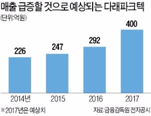 다래파크텍 "대형 건물 주차장 70% 이상 우리제품 씁니다"