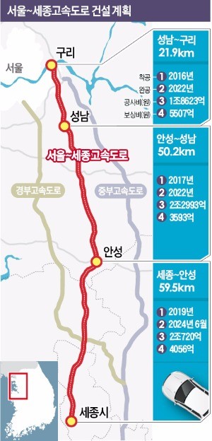 서울~세종 고속도로 전 구간 나랏돈으로 짓는다